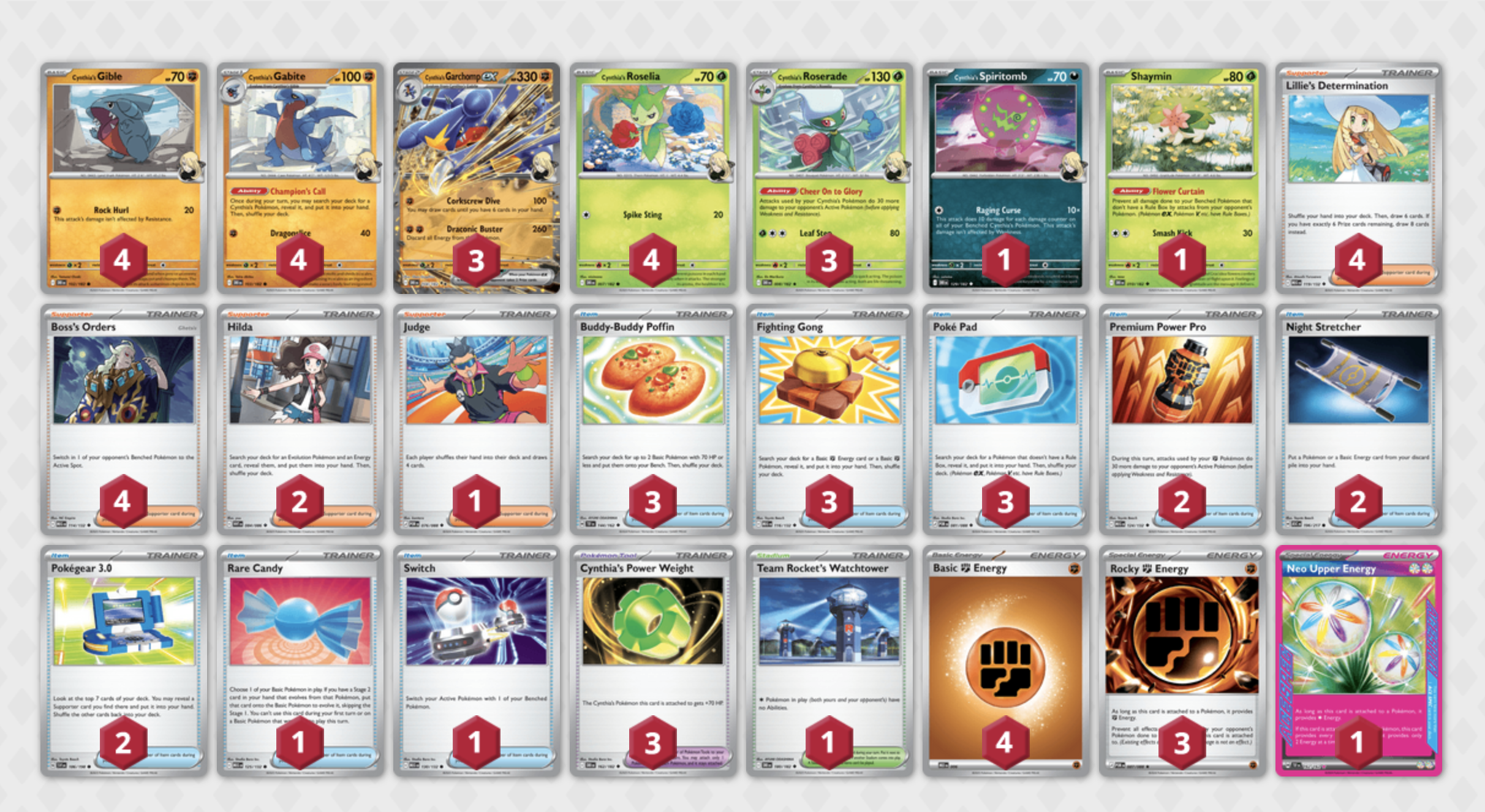 Cynthia's Garchomp ex featured deck list